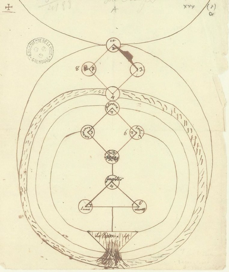 Tableau Universel